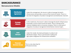 Bancassurance PPT Slide 4