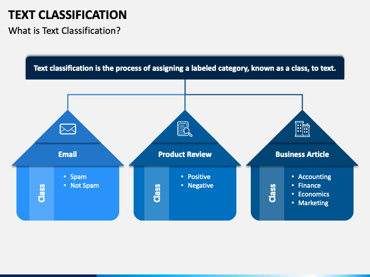 Text Classification PowerPoint Presentation Slides PPT Template | Lupon ...