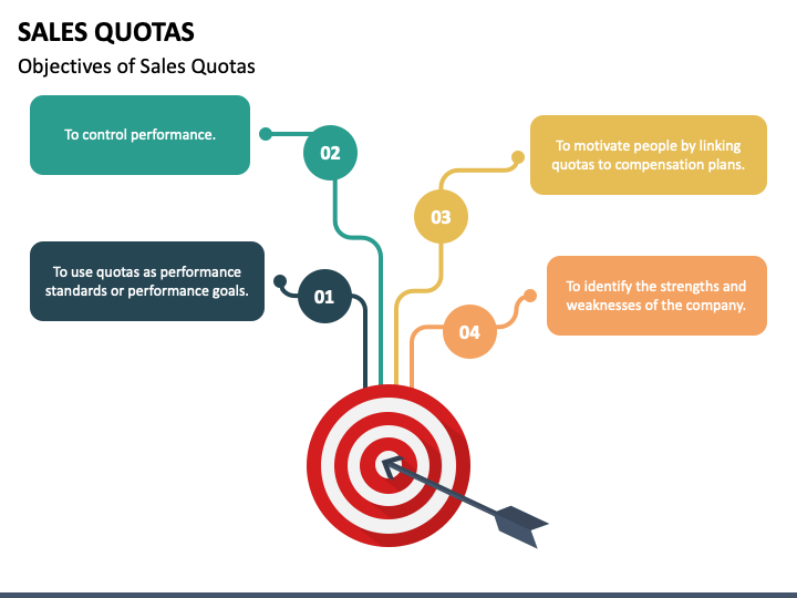 Sales Quotas PowerPoint And Google Slides Template - PPT Slides