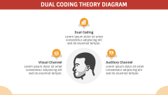 Dual Coding Theory PowerPoint and Google Slides Template - PPT Slides