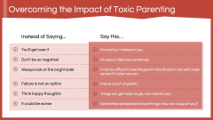 Toxic Parenting PPT Slide 6