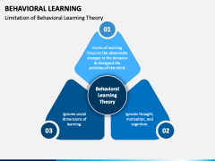 Behavioral Learning PowerPoint Template - PPT Slides