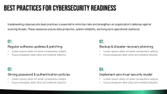 Cybersecurity Readiness PPT Slide 7
