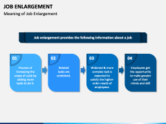 Job Enlargement PowerPoint and Google Slides Template - PPT Slides