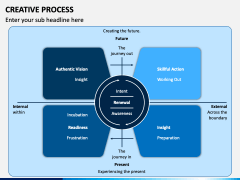 Creative Process PowerPoint and Google Slides Template - PPT Slides