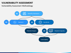 Vulnerability Assessment PPT Slide 2