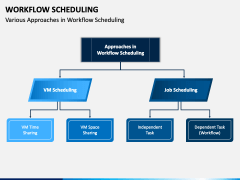 Workflow Scheduling PPT Slide 4