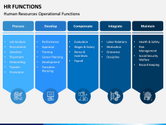 HR Functions PPT Slide 8