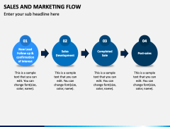 Sales and Marketing Flow PPT Slide 1