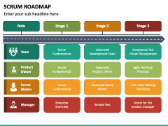 SCRUM Roadmap PowerPoint and Google Slides Template - PPT Slides