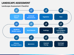 Landscape Assessment PowerPoint and Google Slides Template - PPT Slides