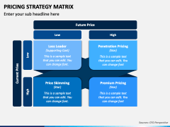 Pricing Strategy Matrix PowerPoint Template - PPT Slides