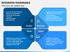 Integrated Governance PowerPoint and Google Slides Template - PPT Slides