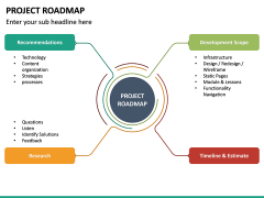 Project Roadmap PowerPoint Template | SketchBubble