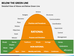 Below The Green Line PPT Slide 1