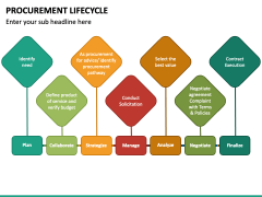 Procurement Lifecycle PowerPoint Template - PPT Slides