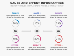 Cause and Effect Infographics for PowerPoint and Google Slides - PPT Slides