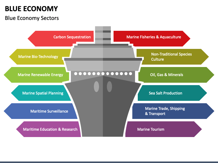 Blue Economy PPT Slide 1