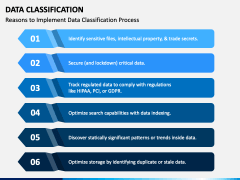 Data Classification PowerPoint and Google Slides Template - PPT Slides