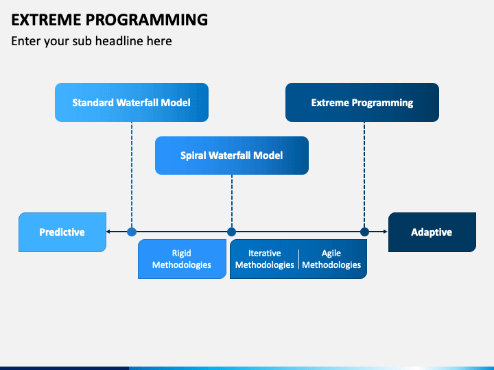 Extreme Programming PowerPoint and Google Slides Template - PPT Slides