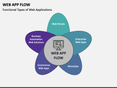 Web App Flow PowerPoint and Google Slides Template - PPT Slides