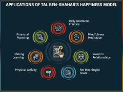 Tal Ben-Shahar Happiness Model PowerPoint and Google Slides Template ...