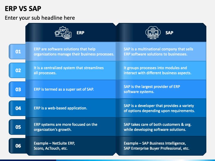 ERP Vs SAP PowerPoint and Google Slides Template - PPT Slides