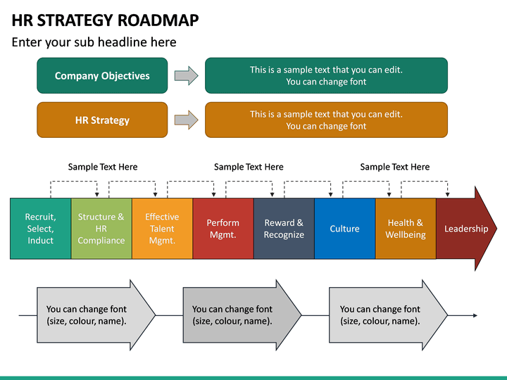 HR Strategy Roadmap PowerPoint Template SketchBubble