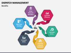 Dispatch Management Powerpoint And Google Slides Template Ppt Slides