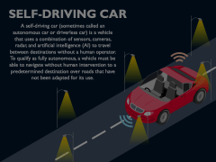 Self-Driving Cars Animated Presentation - SketchBubble