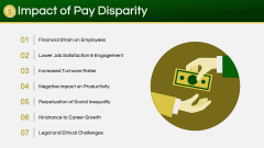 Pay Parity PPT Slide 5