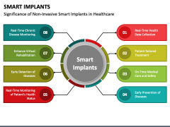 Smart Implants PPT Slide 3