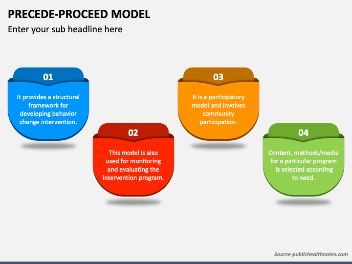 PRECEDEPROCEED Model PowerPoint Template and Google Slides Theme