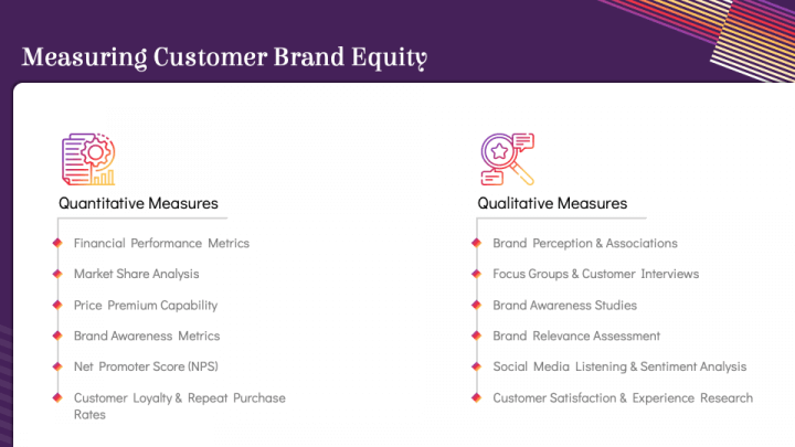 Customer-Based Brand Equity PowerPoint and Google Slides Template - PPT ...