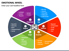 Emotional Wheel PowerPoint and Google Slides Template - PPT Slides