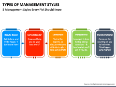 Types of Management Styles PPT Slide 3