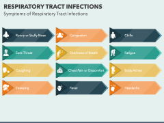 Respiratory Tract Infections PowerPoint And Google Slides Template ...