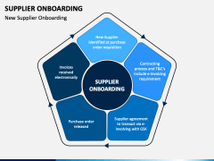 Supplier Onboarding PPT Slide 2