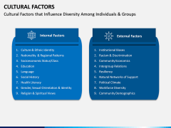 Cultural Factors PPT Slide 2