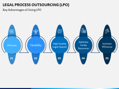 Legal Process Outsourcing (LPO) PPT Slide 8