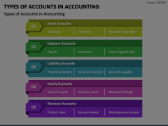 Types of Accounts in Accounting Animated Presentation - SketchBubble