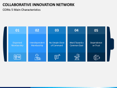 Collaborative Innovation Network PPT Slide 3