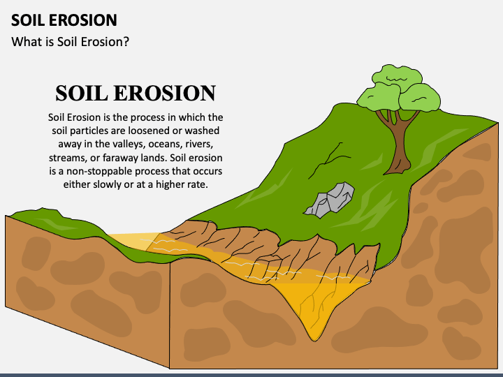 Soil Erosion PowerPoint Template and Google Slides Theme