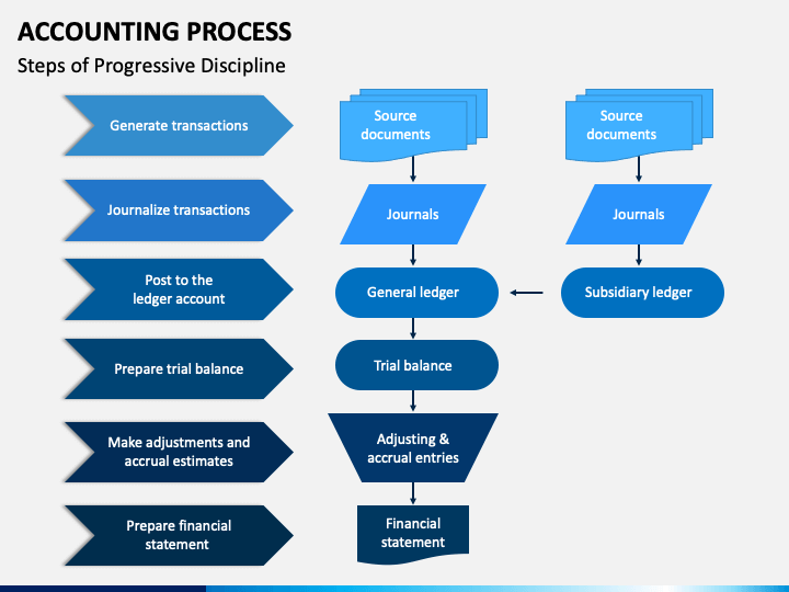 Accounting Process PowerPoint Template - PPT Slides | SketchBubble