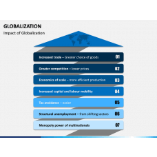 Impact Of Globalization PowerPoint Template And Google Slides Theme