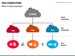 Fog Computing PowerPoint And Google Slides Template - PPT Slides