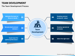 Team Development PowerPoint Template - PPT Slides