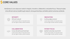 AstraZeneca Case Study PPT Slide 5