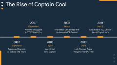 MS Dhoni PPT Slide 6