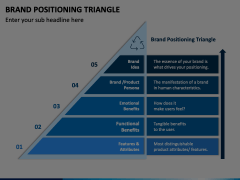 Brand Positioning Triangle Animated Presentation - SketchBubble